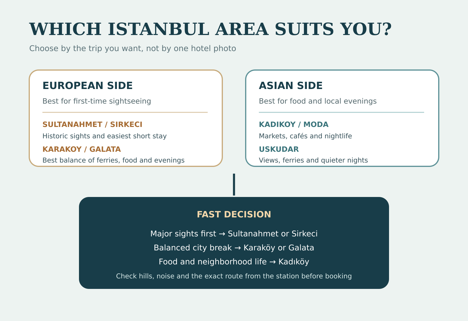 Istanbul neighborhood comparison for choosing where to stay